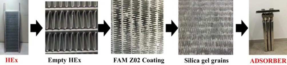 coating